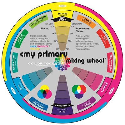 Color Wheel CMY Primary Mixing Wheel *ND*