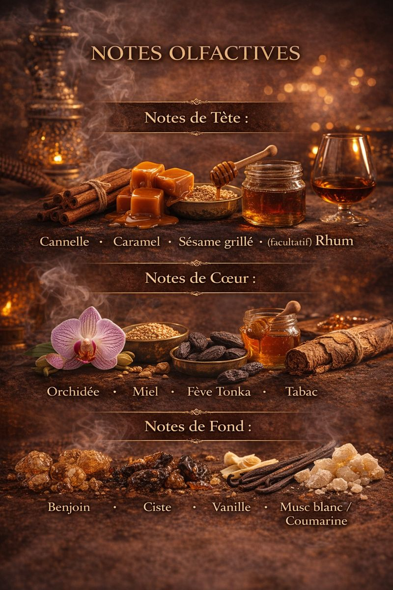 Ombre Narguilée 30ml