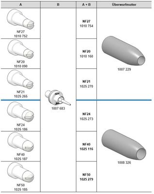 Flachstrahldüsen für GM 03-04  GA 03-04