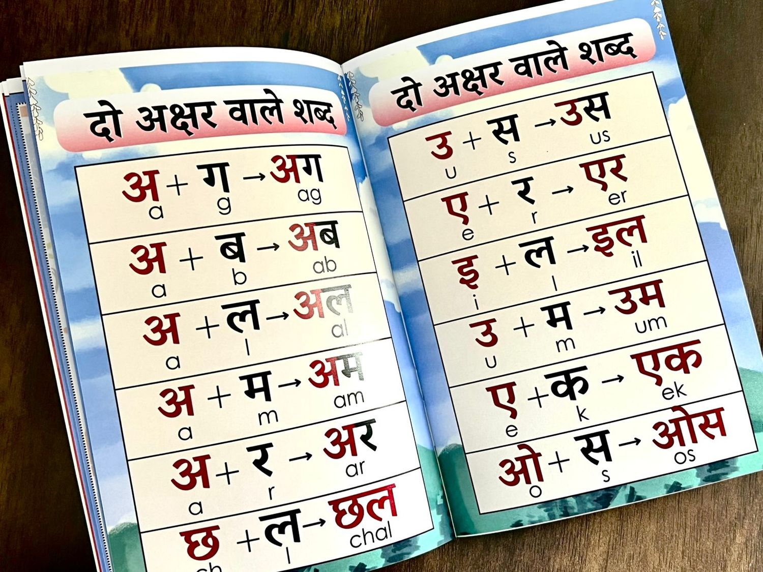My First Hindi Reading Book for Kids. Suitable for 3-7 Years