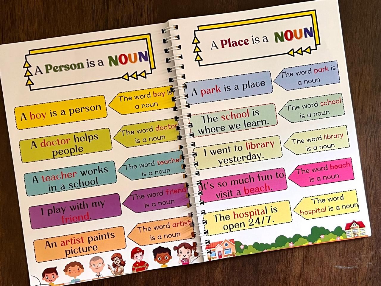 Learning Grammar Book for Kids. Exploring all parts of speech. Grammar made easy for kids.