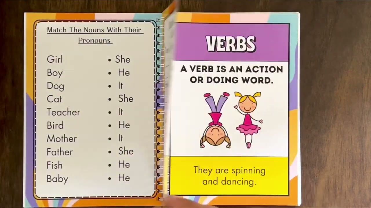 Learning Grammar Book for Kids. Exploring all parts of speech. Grammar made easy for kids.