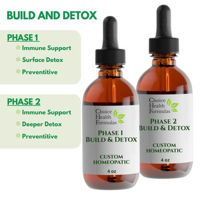 Basic Custom Homeopathic Started Package