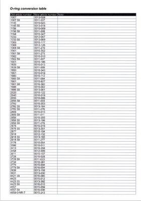 Poseidon O-ring Conversion Table