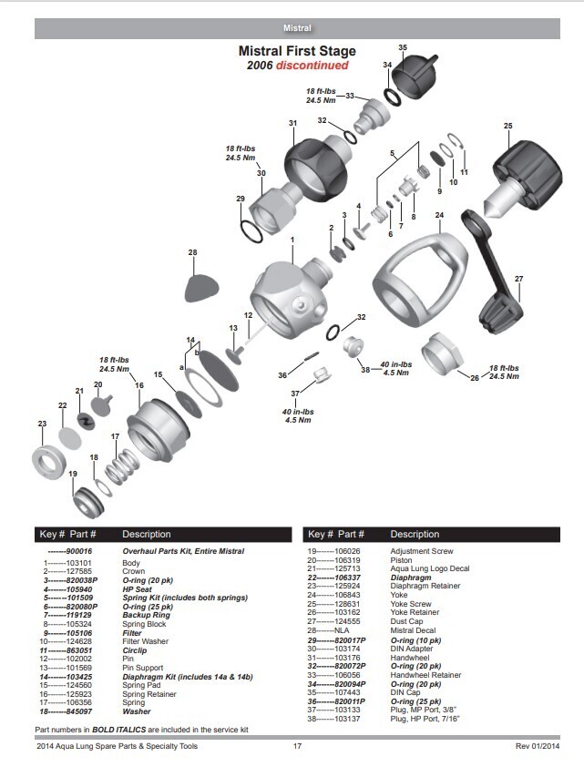 Mistral 2005 Double Hose Regulator Parts Guide
