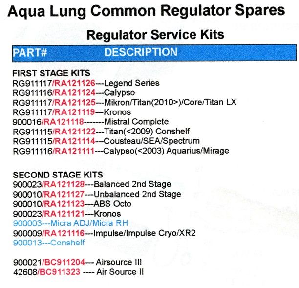 Comparison of 1st Stage Kit