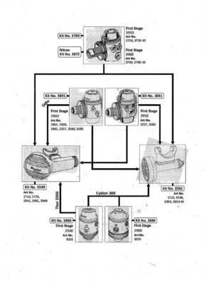 Poseidon Regulator Service Charts