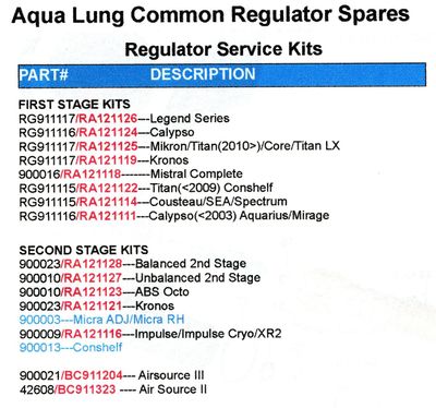 Comparison of 1st Stage Kit