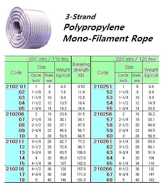210214-POLYPRO MONO-FILAMENT ROPE, 3STRAND 4″CIRX200MTR