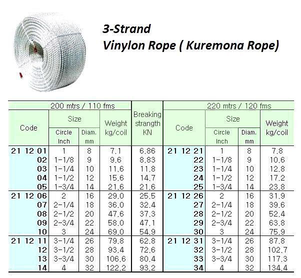 211209-VINYLON(KUREMONA)ROPE 3STRAND, 2-3/4″CIRX200MTR