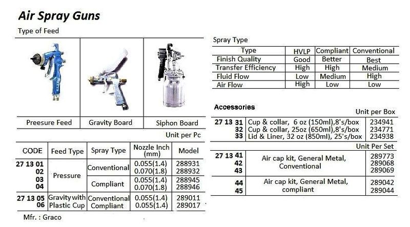 271305-GUN SPRAY GRACO AIRPRO #289011, GRAVITY/CONVENTIONAL 0.055″