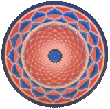Chakra Wheels