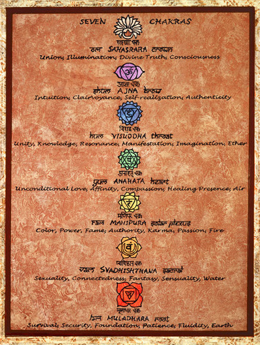 Seven Chakras