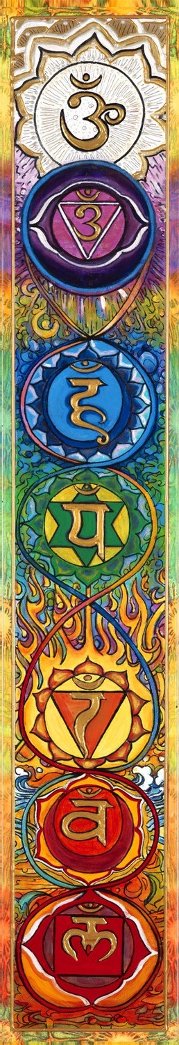 Kundalini Chakra Ladder