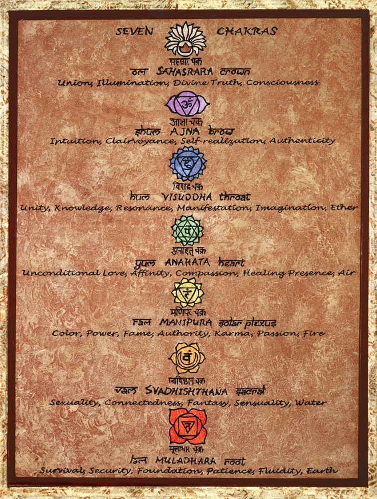 7 Chakras