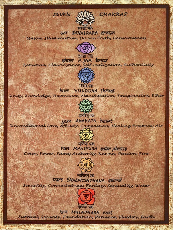7 Chakras