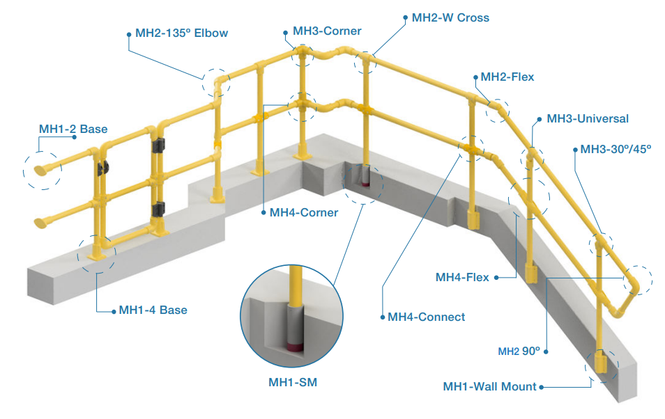 Wall Mount Mid Stanchion FRP Grating And Treads kick-cheireshaye