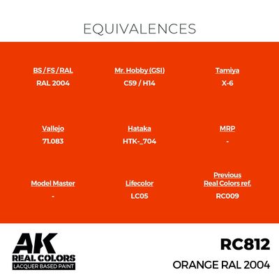 AK Interactive Real Colours - Assorted Colours