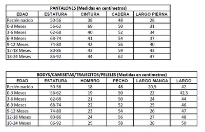 Tabla de medidas