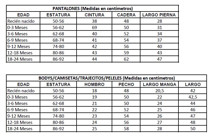 Tabla de medidas