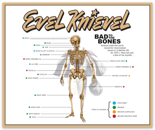 Broken Bones Sticker