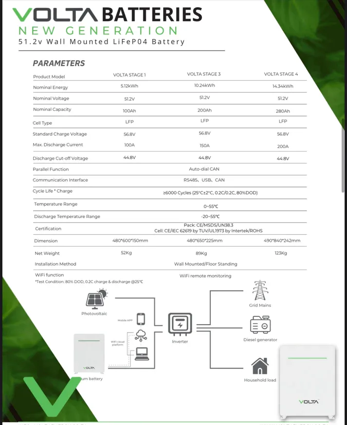 5KVA LuxPower Hybrid Inverter Load Shedding Combo + Volta Stage 1 NEW GEN Lithium Battery (5.12kWh)