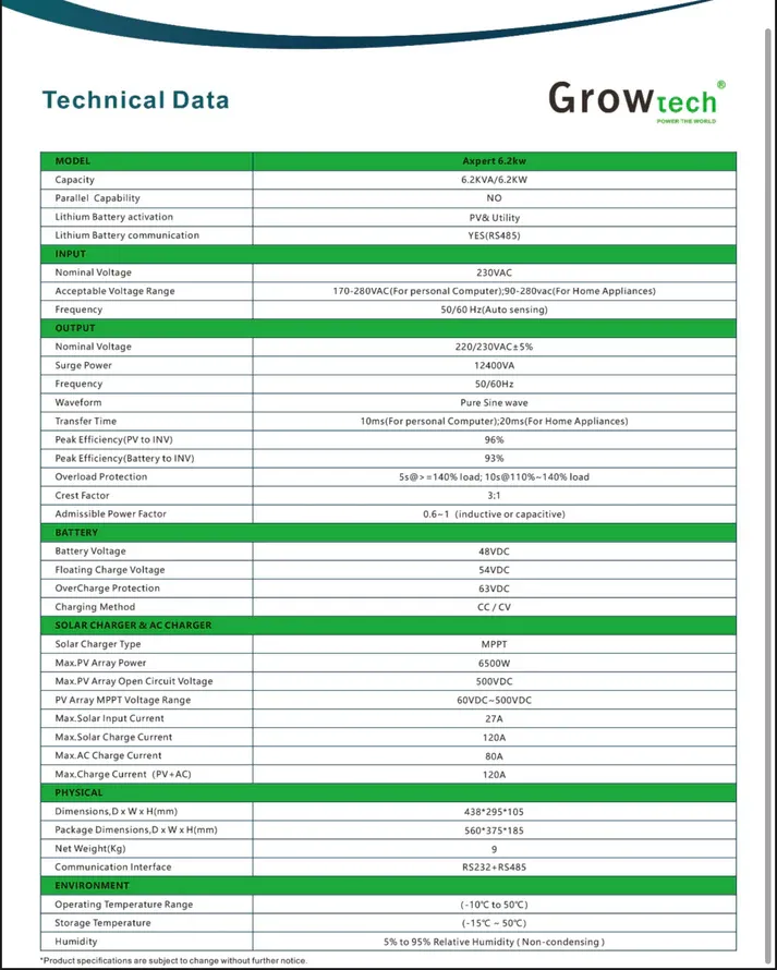 GROWTECH 6.2KVA / 6200W Pure Sine Wave Hybrid Invreter MPPT 120A