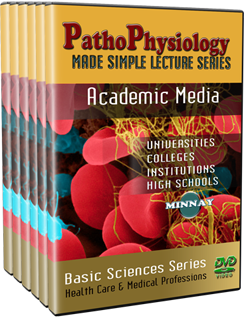 Pathophysiology Pathophysiology