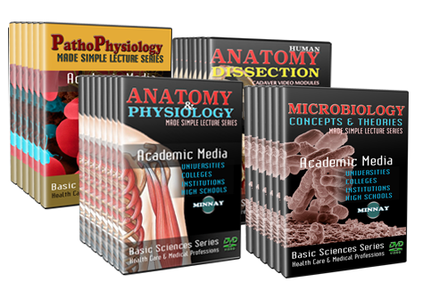 Basic Sciences Full Package Bundle Basic Sciences Full Package Bundle