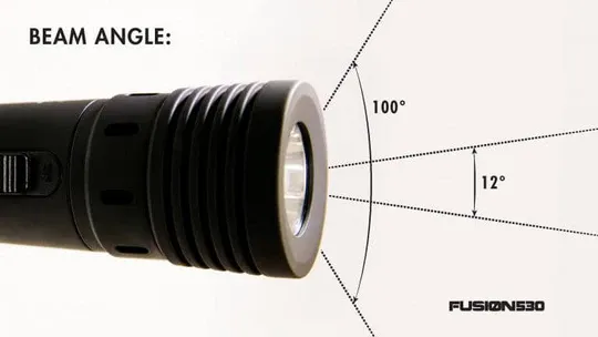 Tovatec Ultraviolet (UV) Light