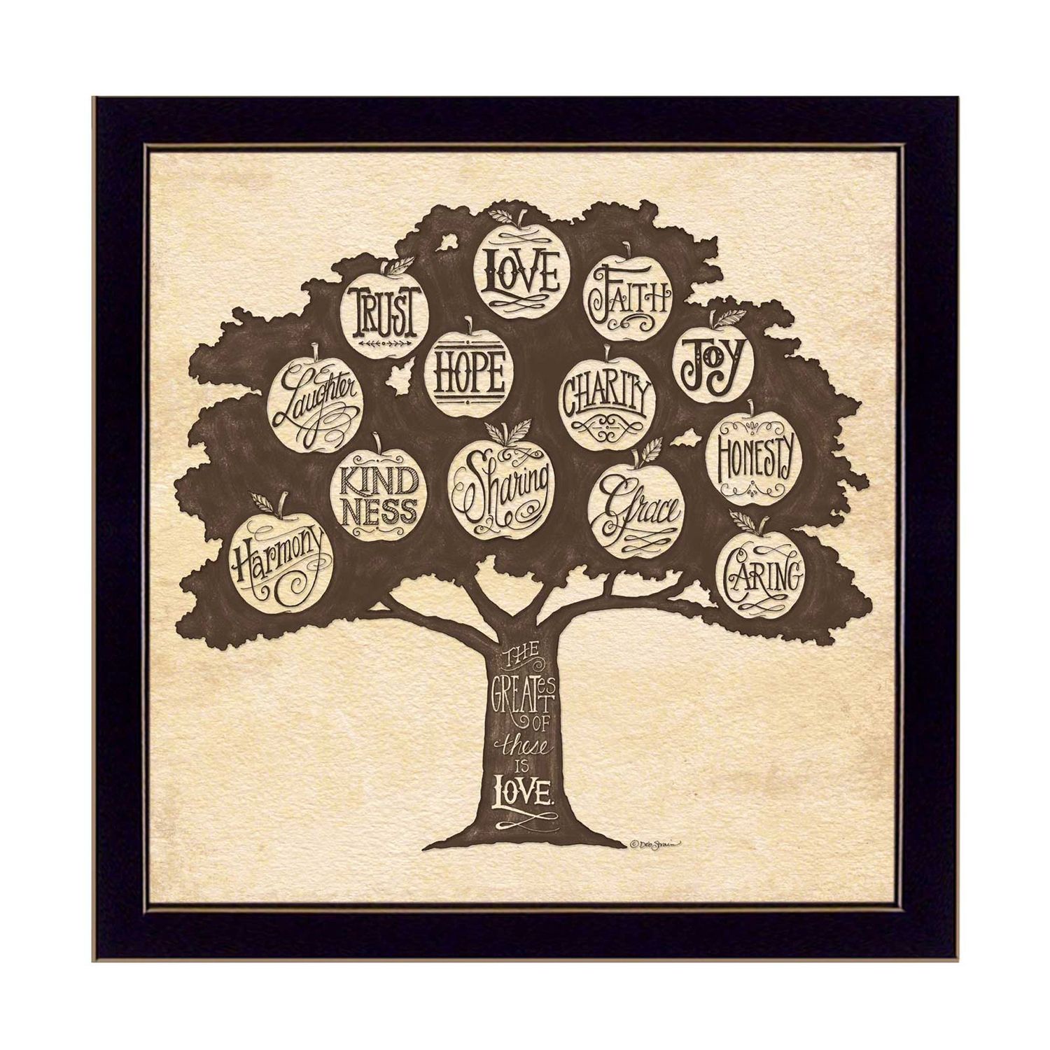 Family Attributes I by Deb Strain, Framed Wall Art Poster �C Black
