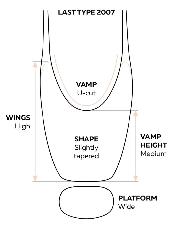 Nova Pointe Shoes