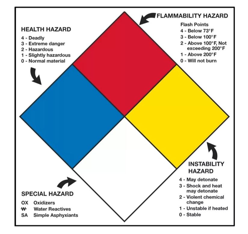 T.D.G. Placard - Vinyl Sticker -Right to Know Placard