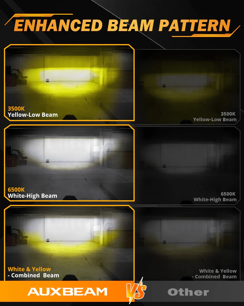 2022 Honda CB500X Motorcycle LED Spotlight Light 3+5 Light Modes MT8 Series