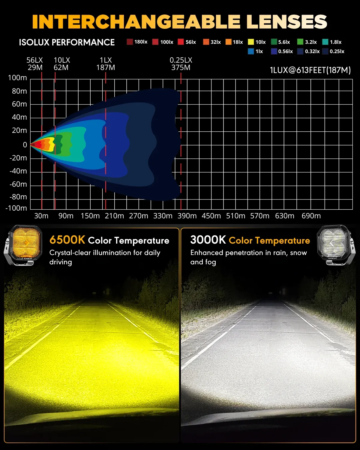 Color Play Series 3 Inch 100W Fog Lights Off Road Lights with White DRL & Amber Turn Signal Lights