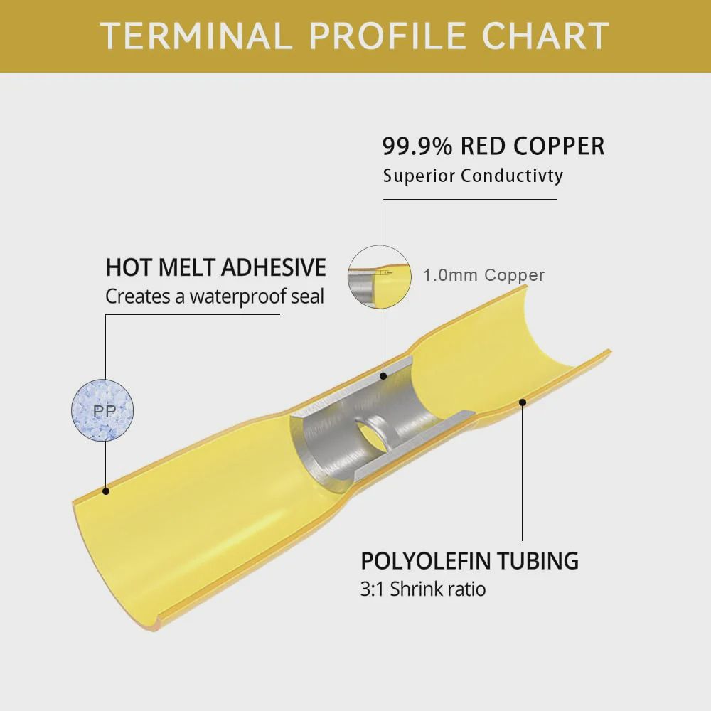 12-10 AWG BUTT CONNECTORS - (250 PIECE)