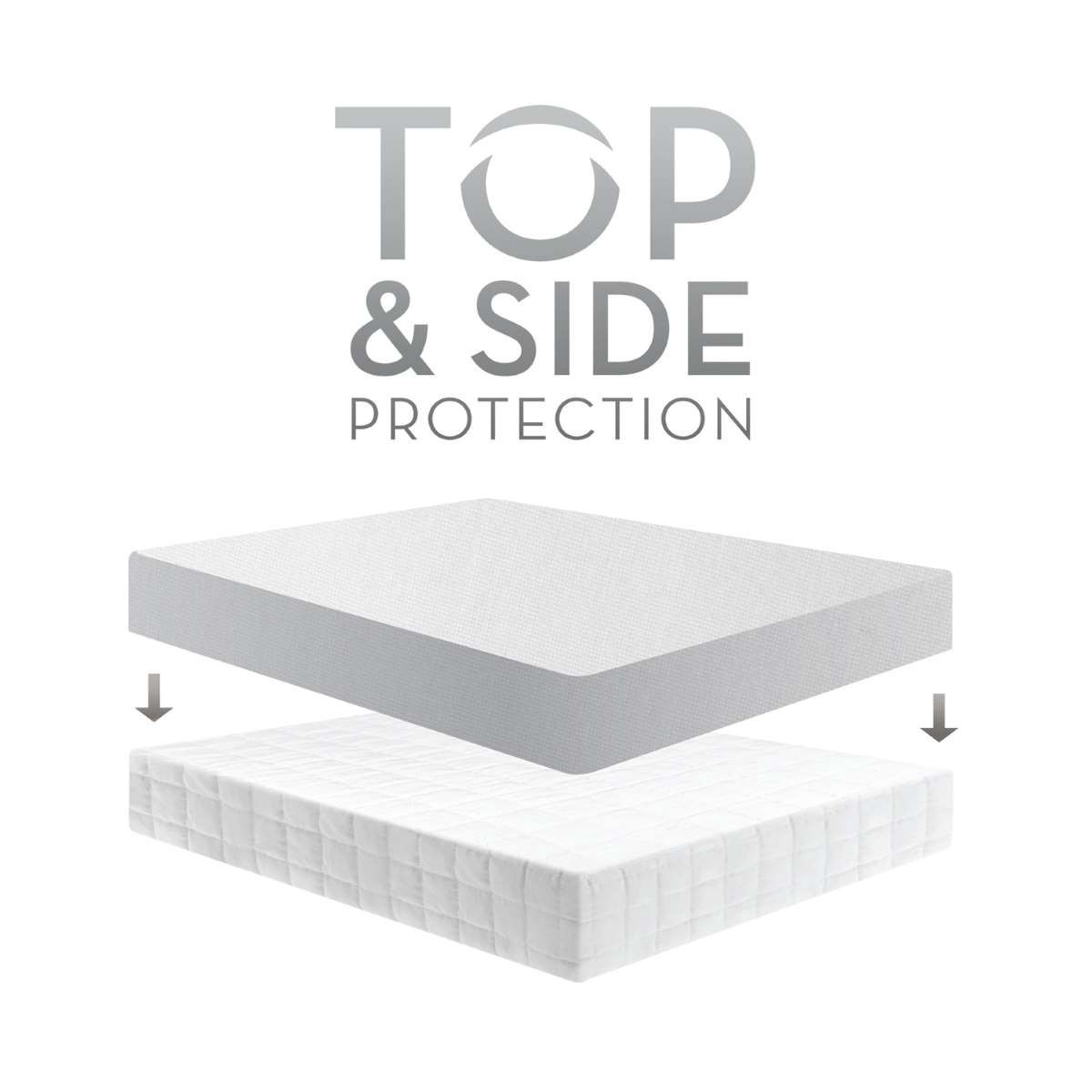 Omniphase Mattress Protector