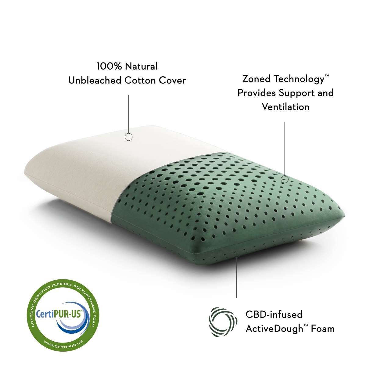 Zoned ActiveDough + CBD Oil Pillow