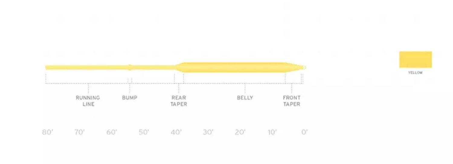 Scientific Anglers Air Cel Trout Fly Line