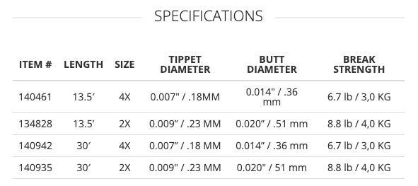 Scientific Anglers - Absolute Euro Nymph Leader 1 pack