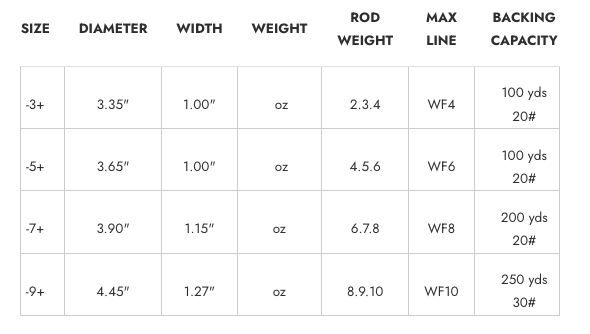 Liquid/Remix S-Series Spool