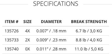 Scientific Anglers - Absolute Sighter Tippet 10m