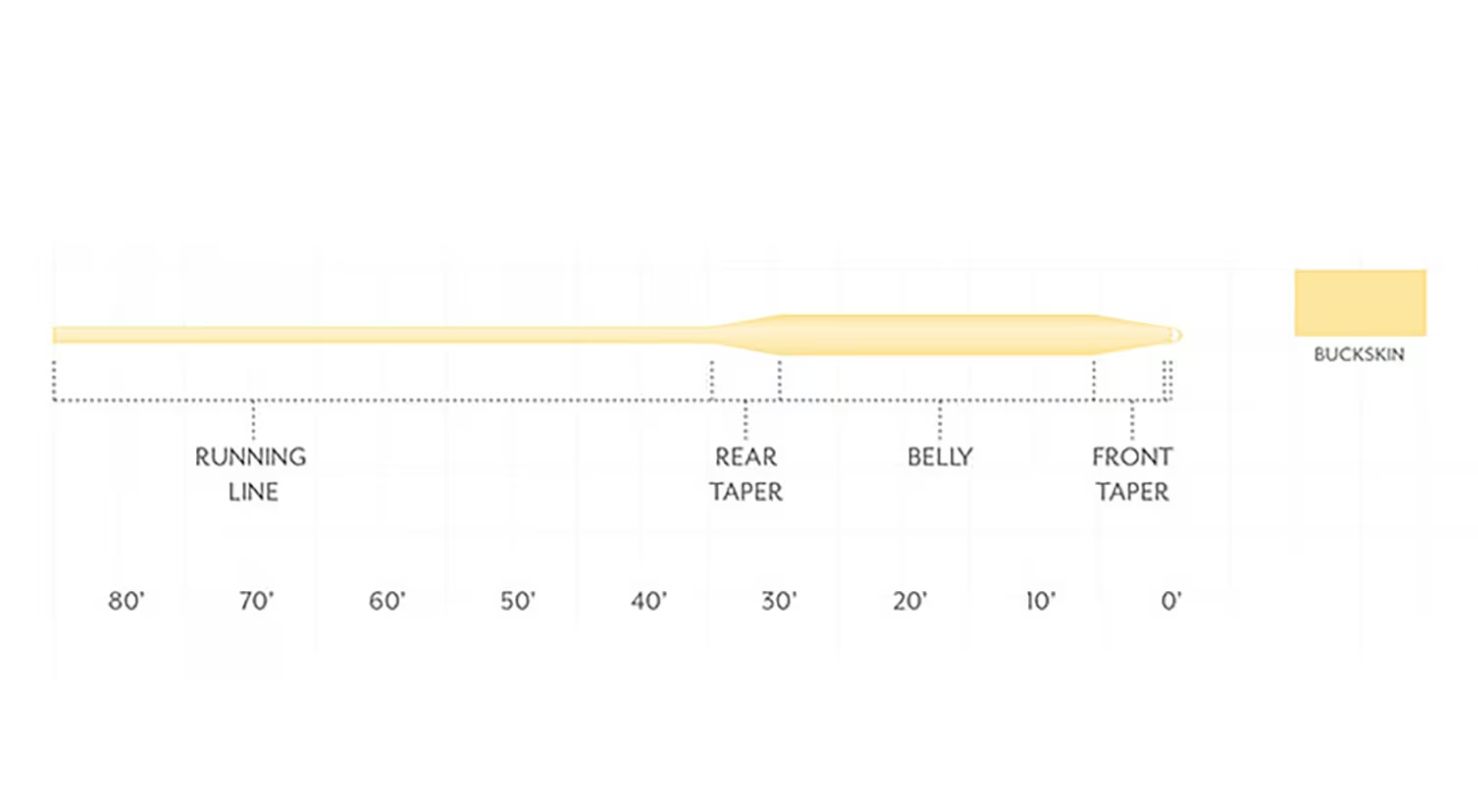 Scientific Anglers Frequency Trout Fly Line