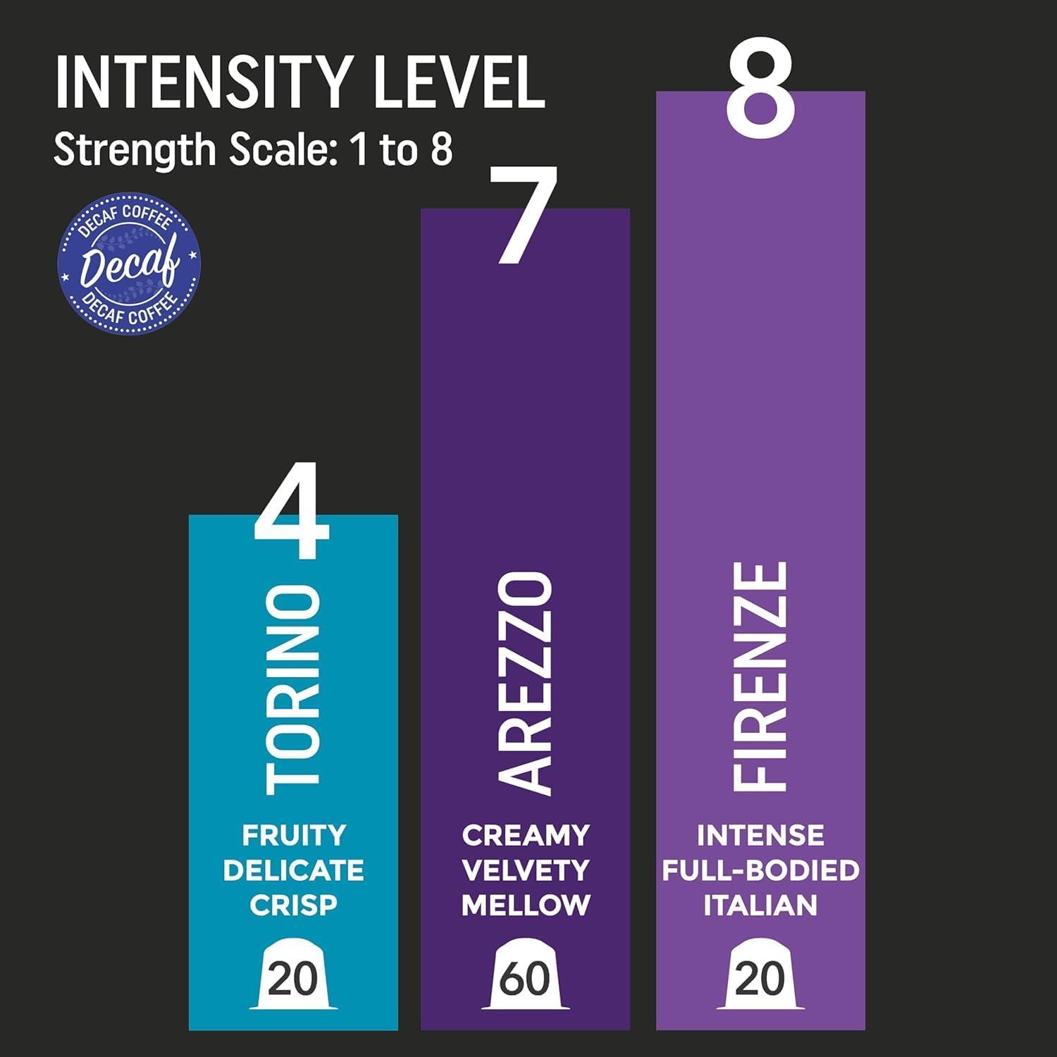 Real Coffee Decaf Italian Variety | 100 Nespresso Compatible Pods | Medium &amp; Dark Roasts | 3 Italia…