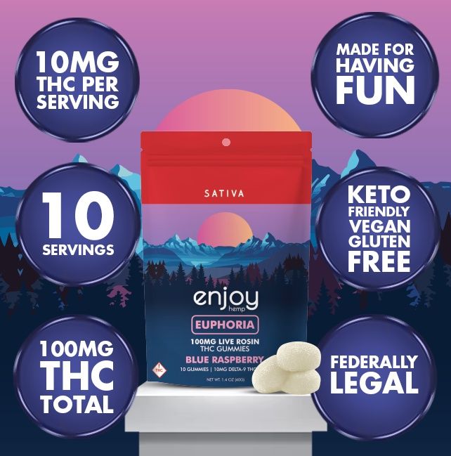 Euphoria Sativa Gummies - 100mg THC