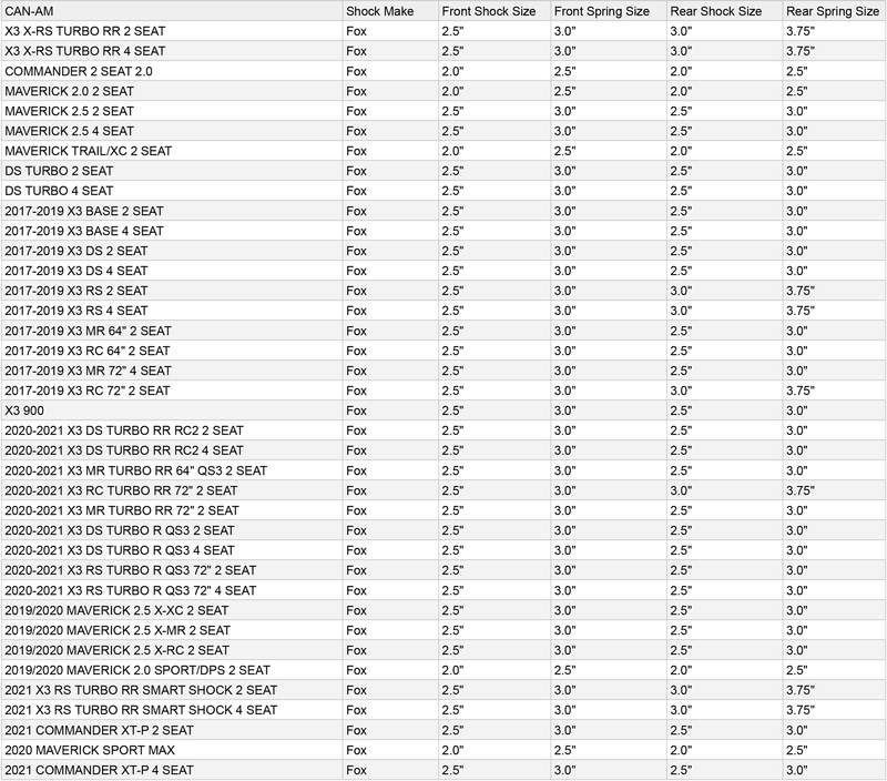MTS Off-Road Shock Body Wear Sleeve Kit w/ Crossover Rings
