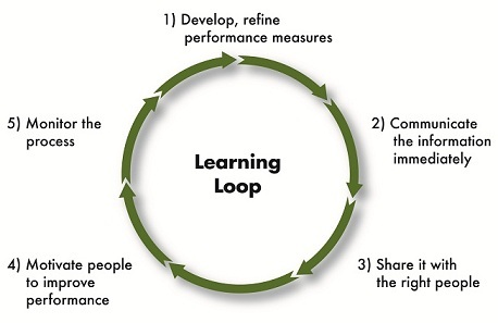 Learning Loops (podcast)