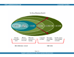 The Six Rings Strategic Planning Model