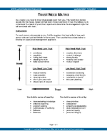 Trust/Need Matrix