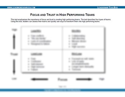 Focus and Trust in High Performing Teams